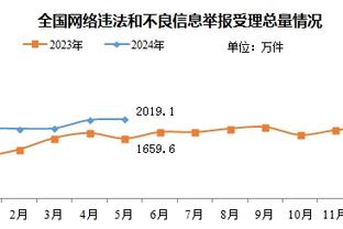 张佳玮：约基奇针对锡安漏人狂送助攻 胖子最懂得怎么欺负胖子